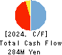Institution for a Global Society Corp. Cash Flow Statement 2024年3月期