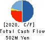 Bestone.Com Co.,Ltd Cash Flow Statement 2020年7月期