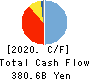 Concordia Financial Group,Ltd. Cash Flow Statement 2020年3月期