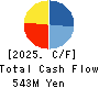 Ecomott Inc. Cash Flow Statement 2025年8月期