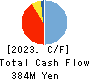 ARCHITECTS STUDIO JAPAN INC. Cash Flow Statement 2023年Mar期 ARCHITECTS STUDIO JAPAN INC. Cash Flow Statement 2023年3月期