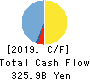 Kyushu Financial Group,Inc. Cash Flow Statement 2019年3月期