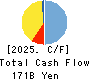 SBI Sumishin Net Bank,Ltd. Cash Flow Statement 2025年3月期