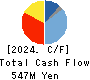 J ESCOM HOLDINGS,INC. Cash Flow Statement 2024年Mar期 J ESCOM HOLDINGS,INC. Cash Flow Statement 2024年3月期