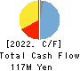 Digital Media Professionals Inc. Cash Flow Statement 2022年Mar期 Digital Media Professionals Inc. Cash Flow Statement 2022年3月期