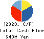 Trenders, Inc. Cash Flow Statement 2020年Mar期 Trenders, Inc. Cash Flow Statement 2020年3月期