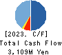 TASUKI Corporation Cash Flow Statement 2023年9月期