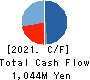 Loadstar Capital K.K. Cash Flow Statement 2021年12月期