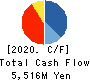 GREENS CO.,LTD. Cash Flow Statement 2020年Jun期 GREENS CO.,LTD. Cash Flow Statement 2020年6月期