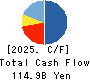 FUJI OIL CO., LTD. Cash Flow Statement 2025年3月期