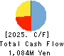 QD Laser,Inc. Cash Flow Statement 2025年Mar期 QD Laser,Inc. Cash Flow Statement 2025年3月期
