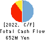 Kudan Inc. Cash Flow Statement 2022年Mar期 Kudan Inc. Cash Flow Statement 2022年3月期