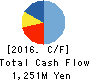 Enigmo Inc. Cash Flow Statement 2016年Jan期 Enigmo Inc. Cash Flow Statement 2016年1月期