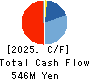 Globalway,Inc. Cash Flow Statement 2025年3月期