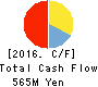 tella,Inc. Cash Flow Statement 2016年Dec期 tella,Inc. Cash Flow Statement 2016年12月期