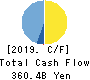 Fukuoka Financial Group,Inc. Cash Flow Statement 2019年3月期