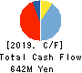 Trenders, Inc. Cash Flow Statement 2019年Mar期 Trenders, Inc. Cash Flow Statement 2019年3月期