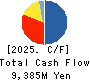 INTELLEX Co.,Ltd. Cash Flow Statement 2025年May期 INTELLEX Co.,Ltd. Cash Flow Statement 2025年5月期