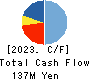 Uematsu Shokai Co.,Ltd. Cash Flow Statement 2023年3月期