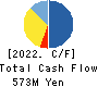 HASEGAWA CO.,LTD. Cash Flow Statement 2022年3月期