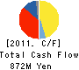 MIYAKOSHI CORPORATION Cash Flow Statement 2011年3月期