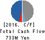 RISE Inc. Cash Flow Statement 2016年Mar期 RISE Inc. Cash Flow Statement 2016年3月期