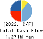 HANATOUR JAPAN CO.,LTD. Cash Flow Statement 2022年12月期