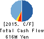 ULURU.CO.,LTD. Cash Flow Statement 2015年Mar期 ULURU.CO.,LTD. Cash Flow Statement 2015年3月期