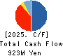 Perseus Proteomics Inc. Cash Flow Statement 2025年Mar期 Perseus Proteomics Inc. Cash Flow Statement 2025年3月期