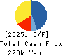 Microwave Chemical Co.,Ltd. Cash Flow Statement 2025年Mar期 Microwave Chemical Co.,Ltd. Cash Flow Statement 2025年3月期