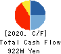 TOKURA CORPORATION Cash Flow Statement 2020年3月期