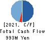 Fuva Brain Limited Cash Flow Statement 2021年Mar期 Fuva Brain Limited Cash Flow Statement 2021年3月期