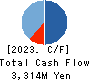Loadstar Capital K.K. Cash Flow Statement 2023年Dec期 Loadstar Capital K.K. Cash Flow Statement 2023年12月期