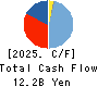 Avex Inc. Cash Flow Statement 2025年Mar期 Avex Inc. Cash Flow Statement 2025年3月期