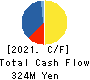 KITAKEI CO.,LTD. Cash Flow Statement 2021年11月期