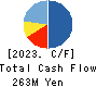 TSUKURUBA Inc. Cash Flow Statement 2023年Jul期 TSUKURUBA Inc. Cash Flow Statement 2023年7月期