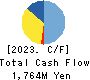 Kyoei Security Service Co.,Ltd. Cash Flow Statement 2023年Mar期 Kyoei Security Service Co.,Ltd. Cash Flow Statement 2023年3月期