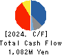 Showcase Inc. Cash Flow Statement 2024年Dec期 Showcase Inc. Cash Flow Statement 2024年12月期