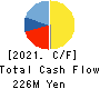 PA Co., Ltd. Cash Flow Statement 2021年12月期