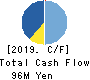AppBank Inc. Cash Flow Statement 2019年12月期