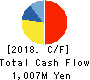 ArtSpark Holdings Inc. Cash Flow Statement 2018年Dec期 ArtSpark Holdings Inc. Cash Flow Statement 2018年12月期