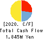 Japan Warranty Support Co.,Ltd. Cash Flow Statement 2020年9月期