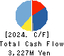 HODEN SEIMITSU KAKO KENKYUSHO CO.,LTD. Cash Flow Statement 2024年2月期