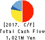 ArtSpark Holdings Inc. Cash Flow Statement 2017年Dec期 ArtSpark Holdings Inc. Cash Flow Statement 2017年12月期