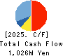 Human Technologies,Inc. Cash Flow Statement 2025年Mar期 Human Technologies,Inc. Cash Flow Statement 2025年3月期