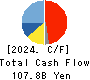 KONAMI GROUP CORPORATION Cash Flow Statement 2024年3月期