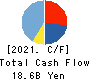 JCR Pharmaceuticals Co.,Ltd. Cash Flow Statement 2021年Mar期 JCR Pharmaceuticals Co.,Ltd. Cash Flow Statement 2021年3月期