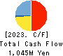 robot home Inc. Cash Flow Statement 2023年12月期