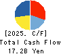 JINS HOLDINGS Inc. Cash Flow Statement 2025年8月期