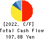 The Bank of Nagoya, Ltd. Cash Flow Statement 2022年3月期